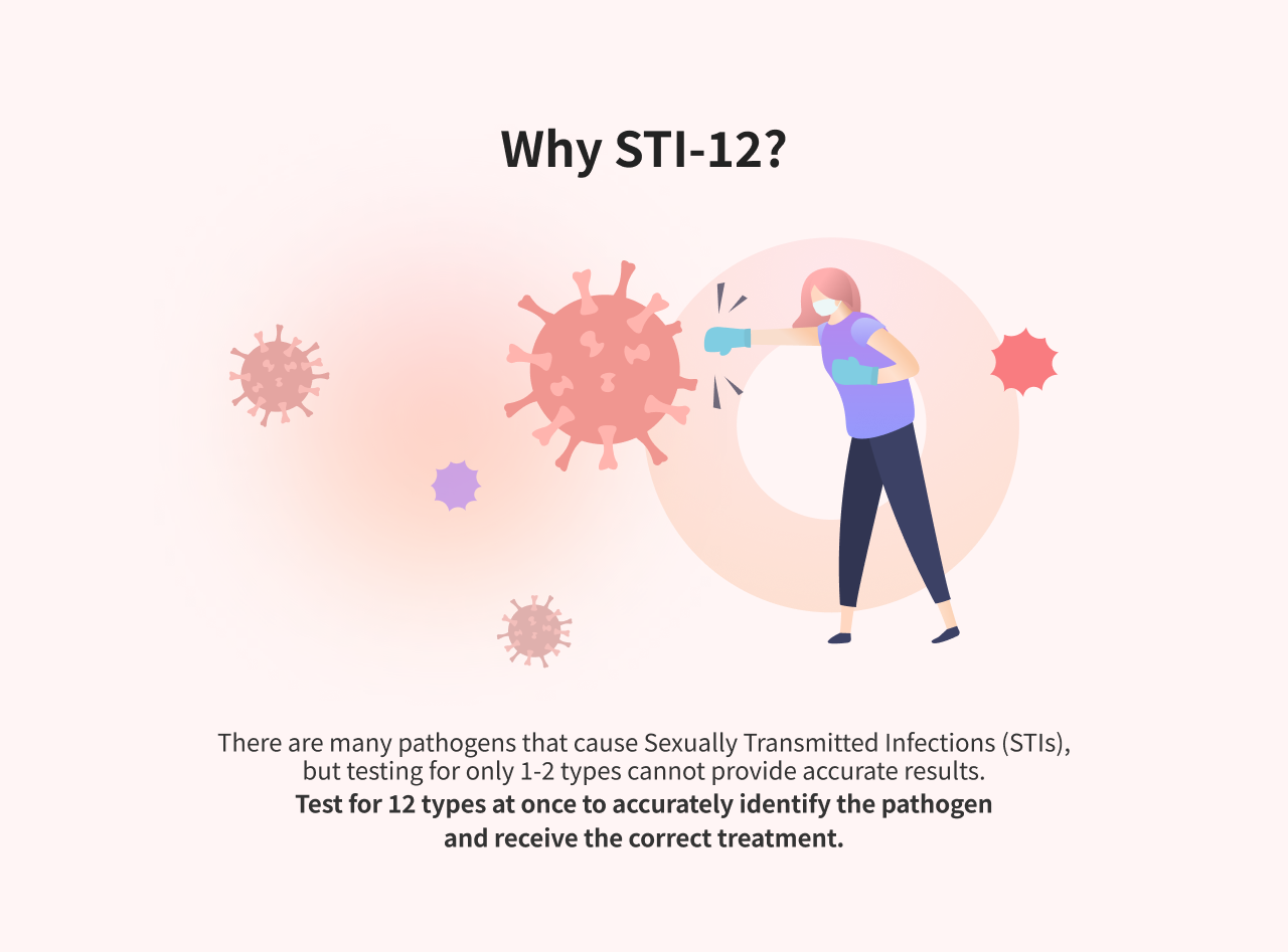 Знакомство с STI-12