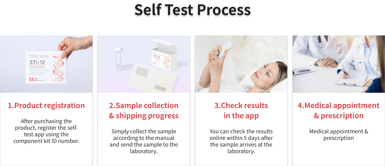 Процесс Self Test