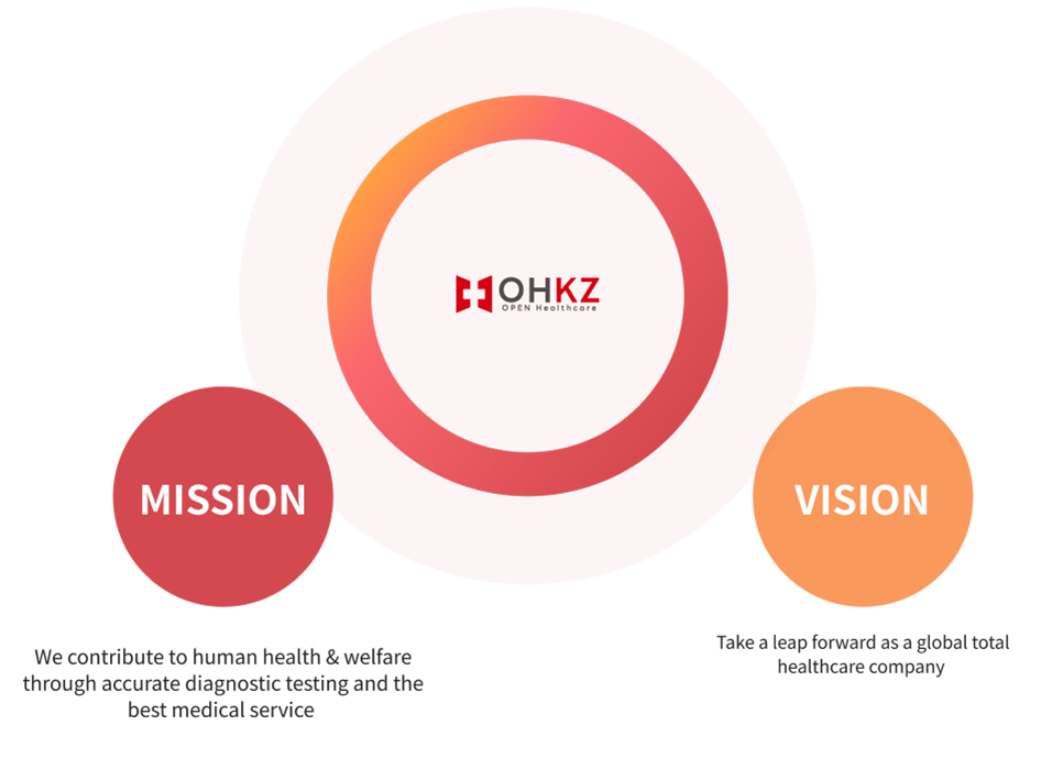 Vision(Mission)