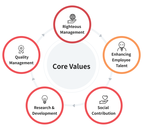 core values