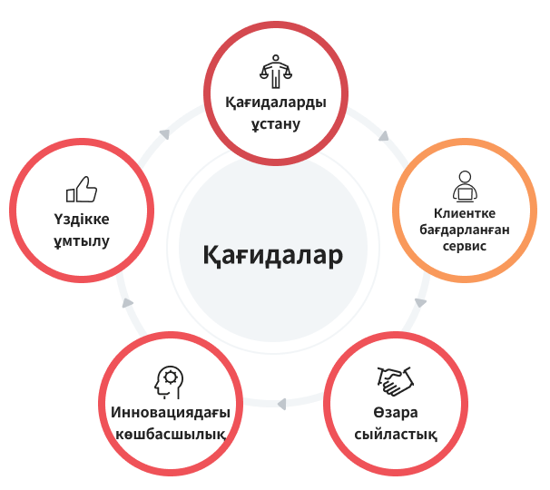 behavioral principles