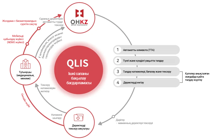 QLIS 내부정도관리 프로그램